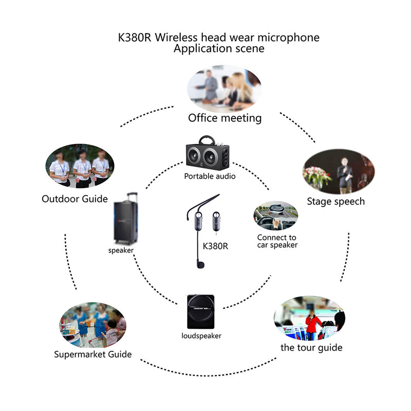 Wireless Headphone Mic - Compact UHF Tech 15m Range