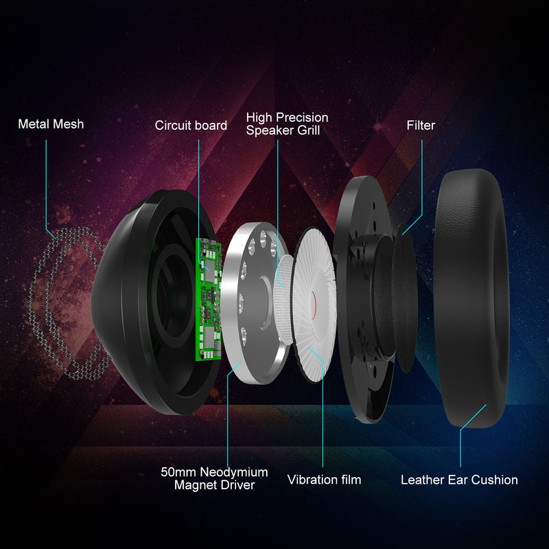 ONIKUMA K19 Headset - RGB Omnidirectional Headphone 20Hz-20KHz